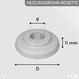 Einzelrosette FX